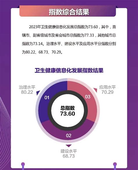 2023 年病位|2023年我国卫生健康事业发展统计公报解读